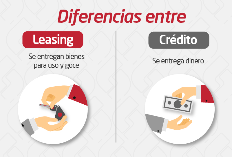 Diferencias entre leasing y crédito
